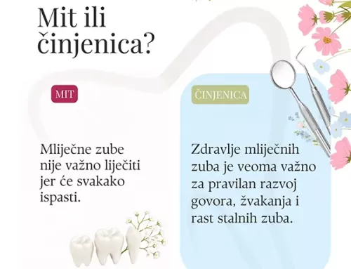 Mit ili činjenica?