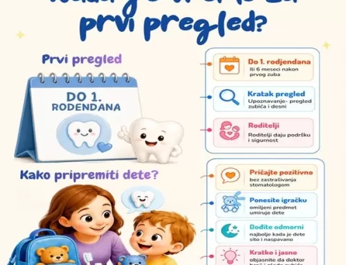 Kada je vreme za prvi pregled