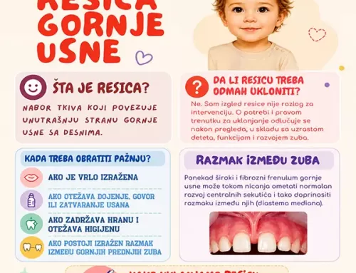 Resica gornje usne