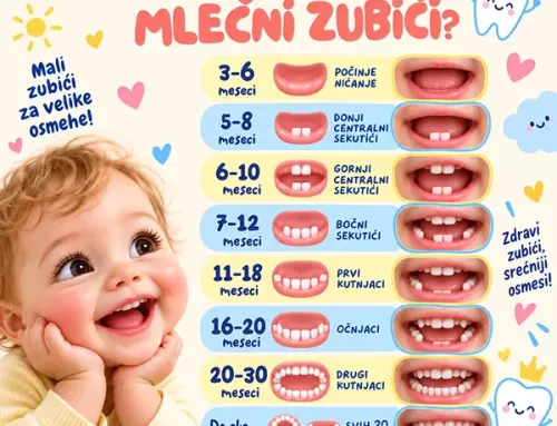 Kada niču mliječni zubići?