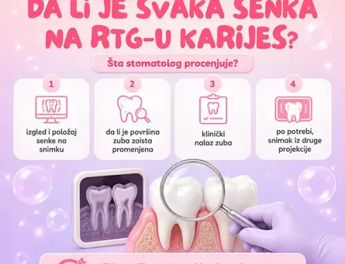 Da li je svaka sjena na RTG-u karijes?