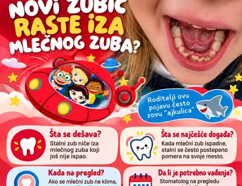 Novi zubić raste iza mliječnog?